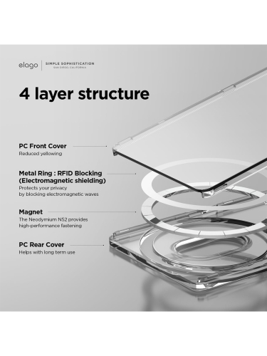 Elago картхолдер MagSafe Card Holder PC Unique iPod Silver