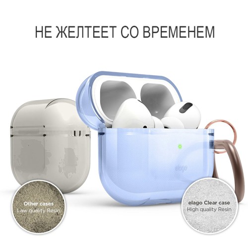 Чехол Elago Clear Hang case для AirPods Pro, Aqua
