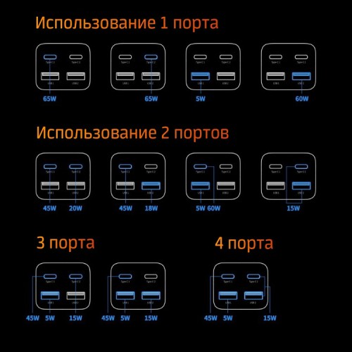 Зарядная станция Baseus GaN3 Pro Desktop Fast Charger 2USB-C + 2USB-A 65W EU +Xiaobai Cable Type-C 100W