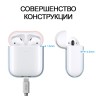 Чехол Elago Silicone Duo для AirPods 2 (wireless), голубой с крышками Pink и White