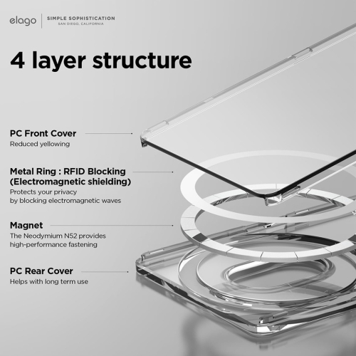 Elago картхолдер MagSafe Card Holder PC Unique Music