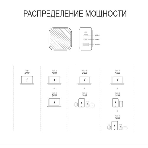 Сетевое зарядное устройство Uniq Verge Pro GaN66 2 USB-C + USB-A, 66 Вт